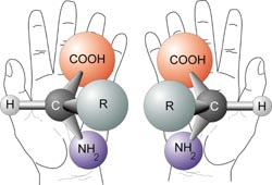 chirality