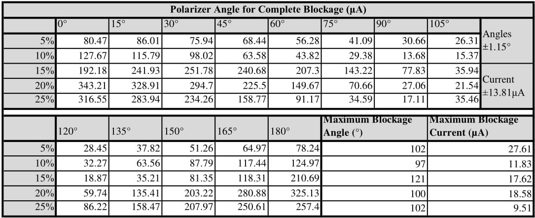 raw data