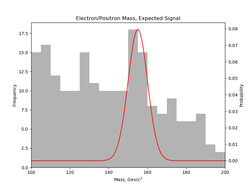 signal